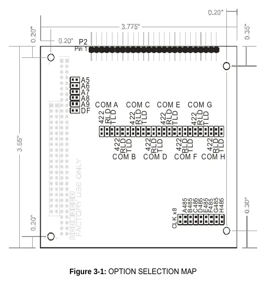 Option Selection Map