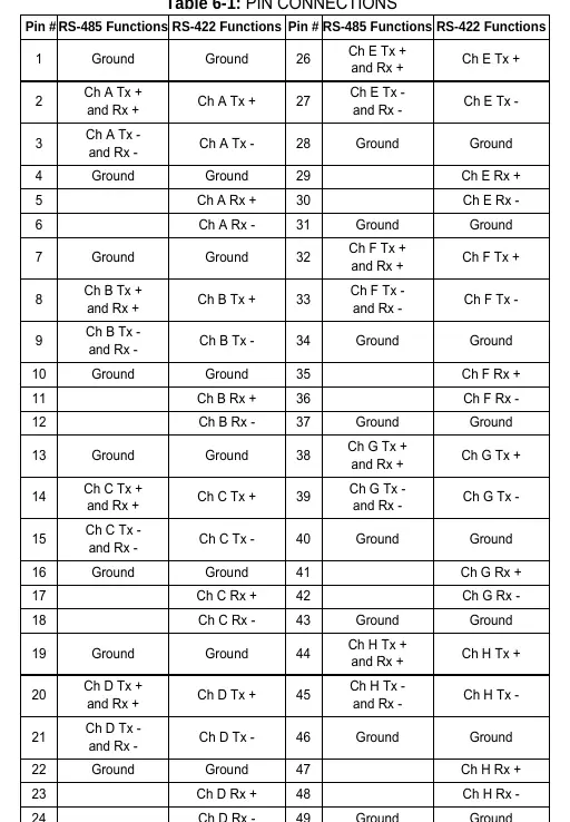 Tabelle der Pin-Verbindungen