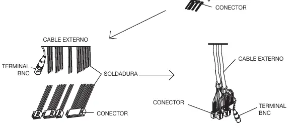 Verkabelungsschema