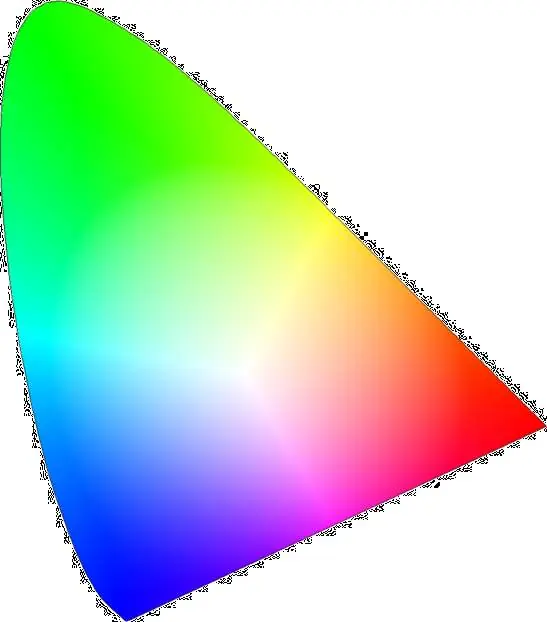 Chromatizitätsdiagramm