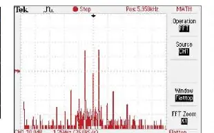Abbildung 5: FFT-Anzeige des Tektronix TBS1042 bei einem Zwei-Ton-Test.