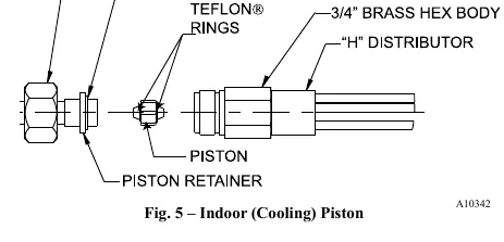 Fig. 5 – Innenkolben (Piston)