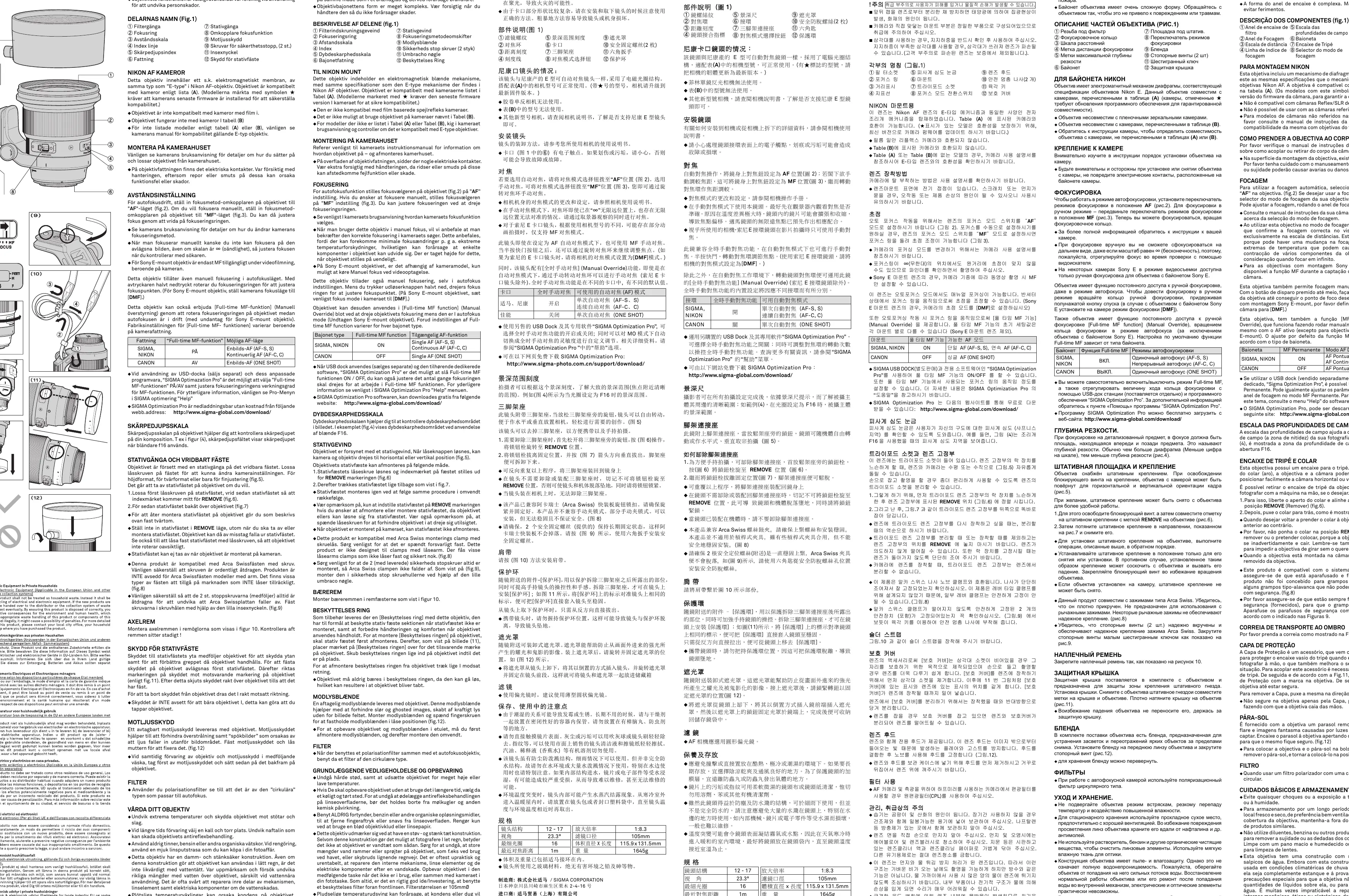 Teileübersicht des Geräts mit Markierungen