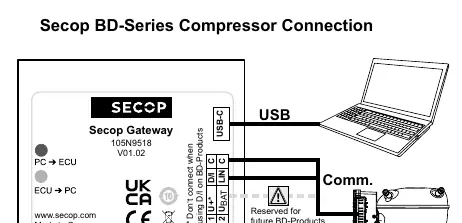 Anschlussdiagramm für Secop BD-Serie