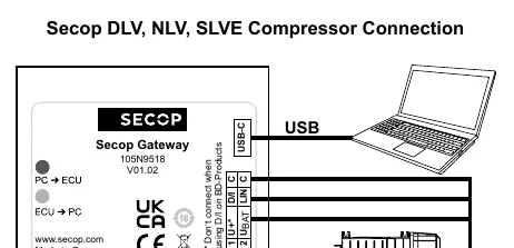 Anschlussdiagramm für Secop DLV, NLV, SLVE-Serie