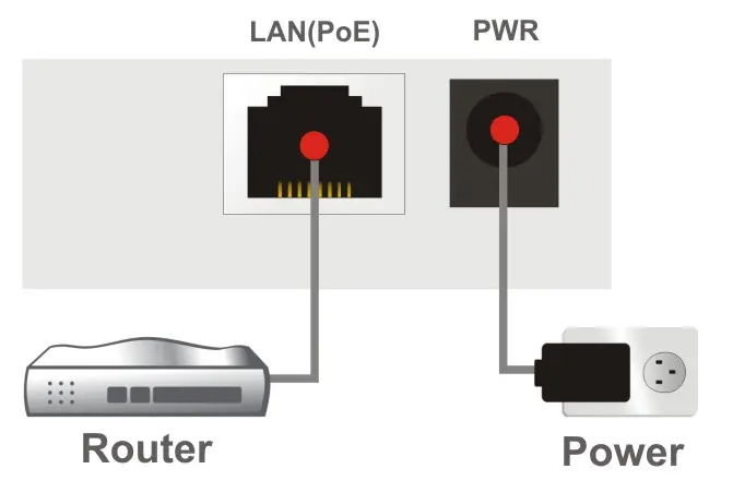Anschlussdiagramm