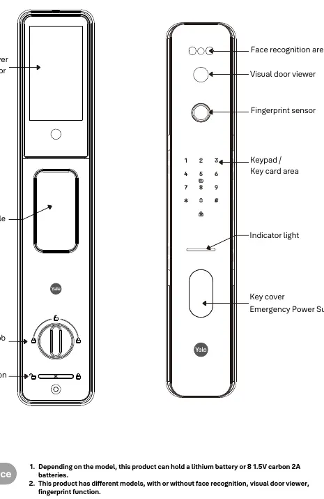 Komponenten des Smart Locks