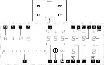 Bedienfeld-Layout