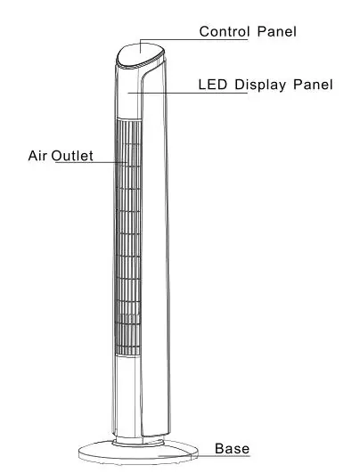 Übersicht der Komponenten des Turmventilators
