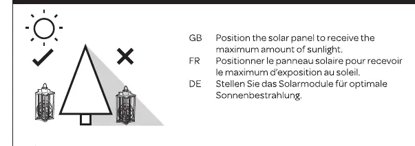Korrekte Positionierung des Solarmoduls