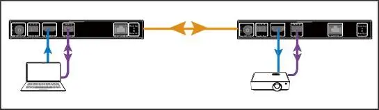 1-1 Extender Konfiguration