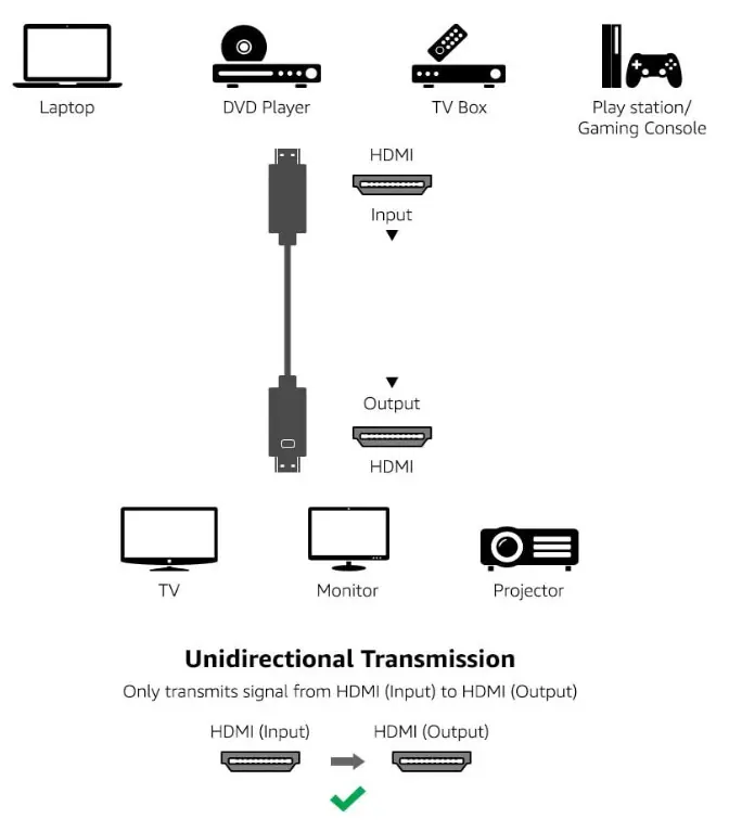 Diagramm zur unidirektionalen Signalübertragung