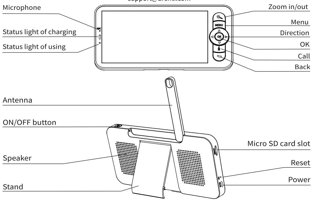 Monitor-Diagramm mit Tastenbelegung