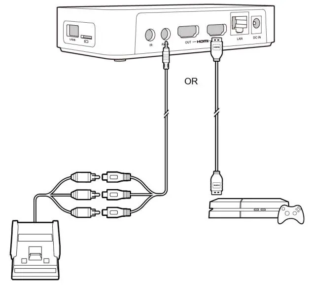 Anschlussdiagramm für Videoquelle und TV