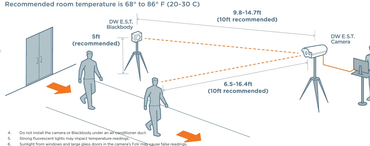 Diagramm zur Einrichtung der Screening-Station
