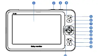 Tastenbelegung des Monitors