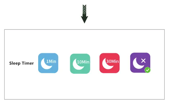 Einstellung des Sleep-Timers