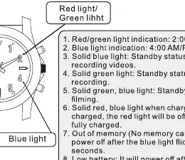 Bedeutung der LED-Statusanzeigen