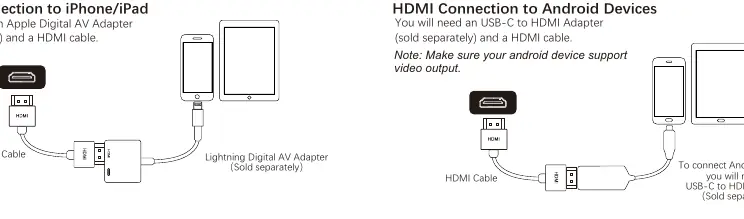 HDMI-Verbindungsdiagramme