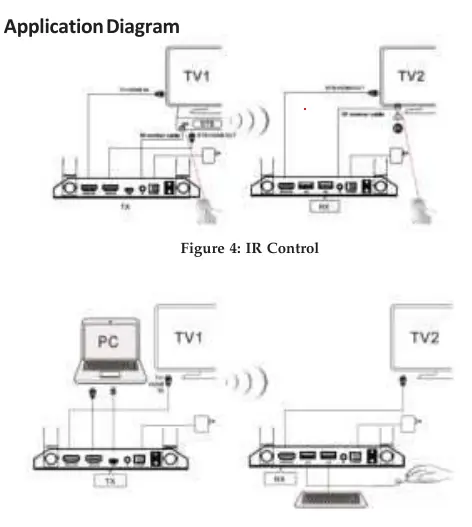 Anschlussdiagramme für IR- und KVM-Steuerung
