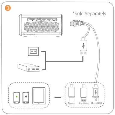 Anschlussdiagramm für mobile Geräte