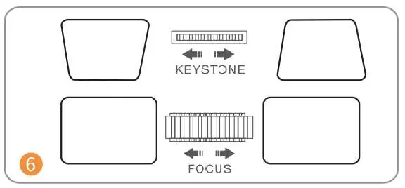 Einstellung von Keystone und Fokus