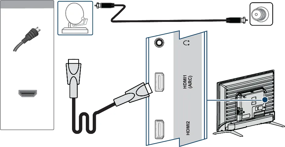 HDMI-Anschlussdiagramm