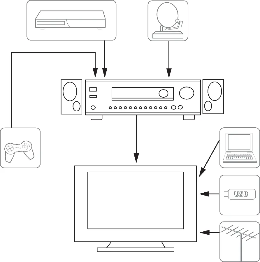 Anschlussdiagramm für Heimkinosysteme
