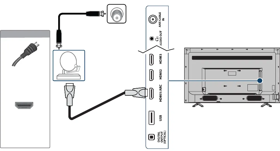 HDMI-Anschluss
