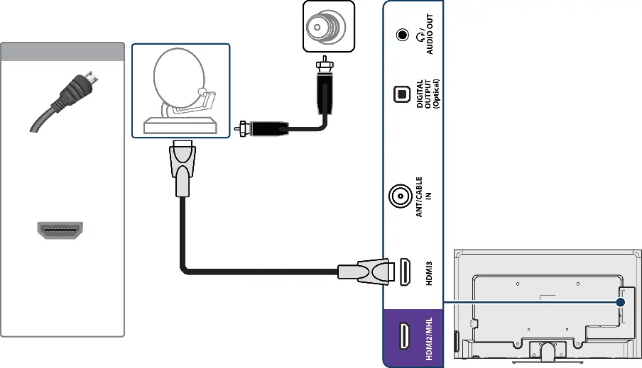 HDMI-Anschluss