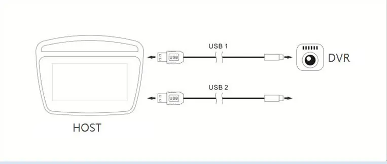 Schematische Darstellung der USB-Verbindung zwischen Autoradio und Dashcam.