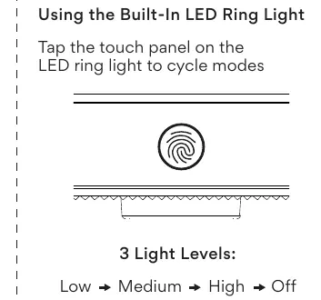 Steuerung des LED-Ringlichts