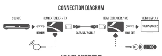 Verbindungsdiagramm