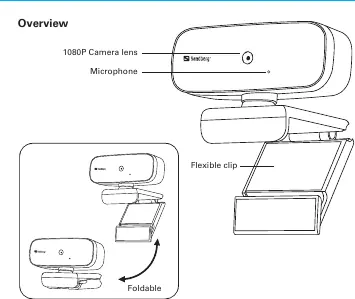 Übersicht der Webcam-Komponenten