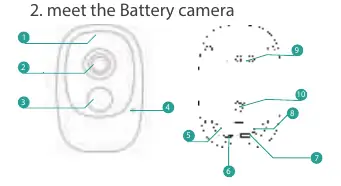 Diagramm der Kamera-Komponenten