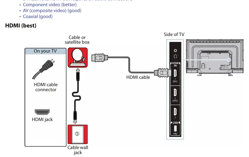 HDMI-Anschlussdiagramm