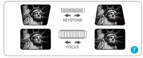 Einstellung von Fokus und Keystone