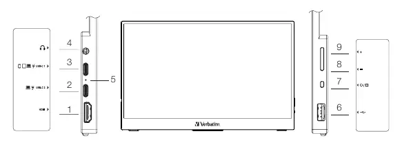 Anschlussübersicht und Port-Layout