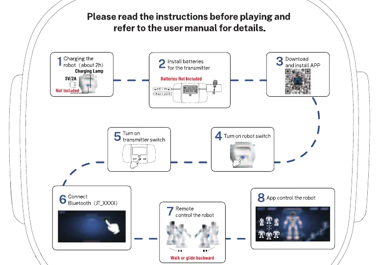 Schritt-für-Schritt-Anleitung zur Inbetriebnahme des Roboters