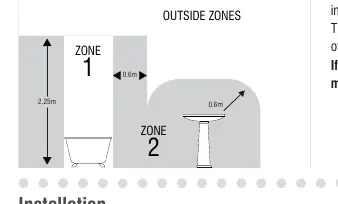 Diagramm der Badezimmerzonen.