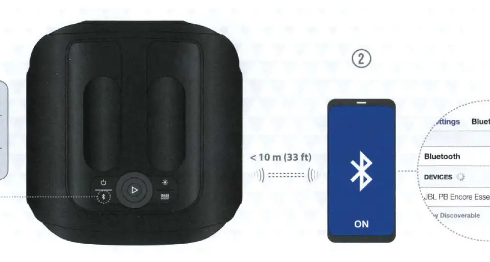 Bluetooth-Kopplung
