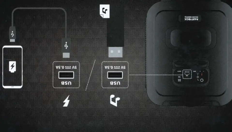 USB-Anschluss und Ladefunktion