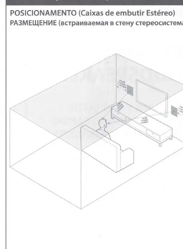 Platzierung der In-Wall Lautsprecher (Stereo)