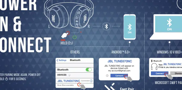Kopplungsvorgang und Bluetooth-Verbindung