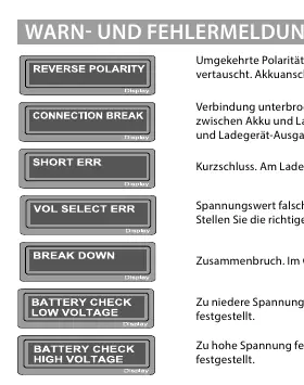 Übersicht der Warn- und Fehlermeldungen