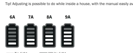 Anzeige der Stromstufen bei manueller Anpassung