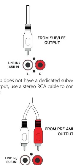 Anschluss via Line/Sub RCA