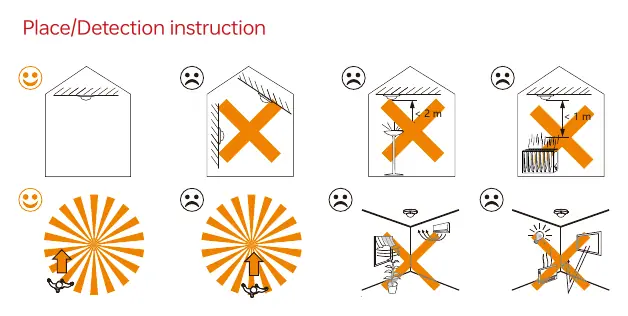 Platzierungshinweise: Do's and Don'ts