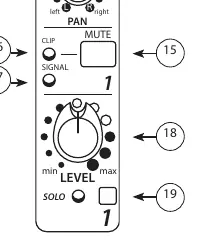 Frontpanel-Steuerelemente der Kanäle 1 und 2