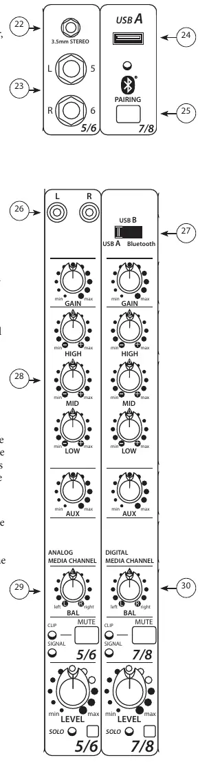 Frontpanel-Steuerelemente der Kanäle 5, 6, 7 und 8